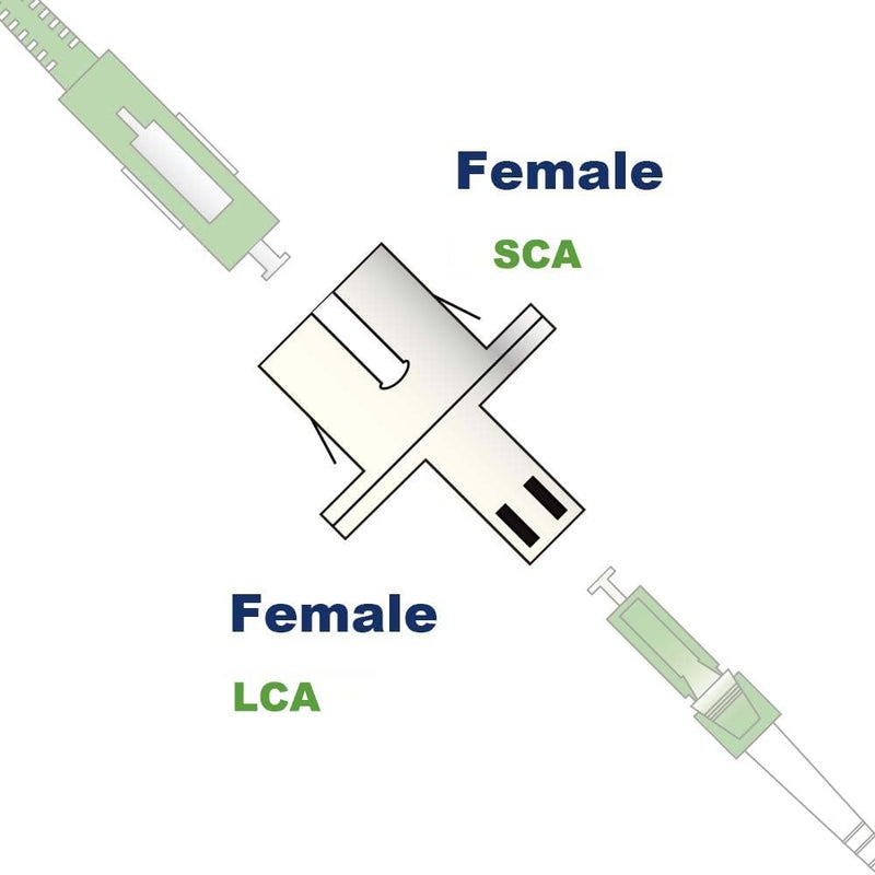 Elfcam ® - Adapter Coupler of Fiber Optic Cable Singlemode Simplex LCA Female to SCA Female, Pack of 1 - Image 2
